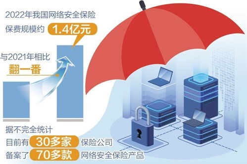 工信部與國家金融監督管理總局聯合印發指導意見 促進網絡安全保險規范發展