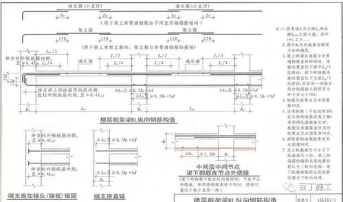 從16G101圖集到市場應用 干工程必學的鋼筋知識總結與銷售指南